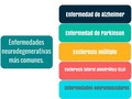 Al descubrirse el mecanismo de acción de los #cannabinoides, que actúan con retroseñales inhibitorias a nivel sináptico neuronal, se observó que también actúan sobre las vías de #estrés oxidativo. En este sentido se ha pensado que el #CBD podría ser un candidato para el #tratamiento #neuroprotector en estas enfermedades evitando la muerte neuronal. Los estudios preliminares "in vitro" son prometedores, pero los pocos estudios clínicos hasta la fecha no son han sido positivos. Este posible efecto #neuroprotector, que podría evitar la muerte neuronal selectiva, también se ha postulado como tratamiento en enfermedades similares como la #esclerosis lateral amiotrófica, enfermedad de #Huntington y la #encefalopatía anóxica perinatal.