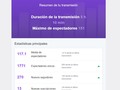 LA DAVNATION ROMPIENDO EN TWITCH.   Los espero mañana! 😎🤑🥰