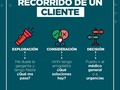 @markekingco es una cuenta que enseña tips como estos y de marketing digital a emprendedores y profesionales, diariamente publican contenido amigable de gran valor que seguramente te será de gran ayuda.  Síguelos para estar al tanto de la era digital @markekingco @markekingco  #marketingdigital #tipsdemarketing