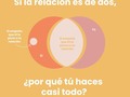 Si la relación es de dos personas, ¿por qué ambas partes no reciben lo mismo?  ¿Estás dando en tu relación más de lo que recibes? ¿Estás dando atención, amor, afecto, abrazos y estás recibiendo a cambio poca atención, desinterés e incluso rechazo?  Si la respuesta a alguna de estas preguntas es afirmativa, es necesario que sopeses el hecho de que tu amor no va activar en el otro la capacidad de amarte, y quizás en este proceso estés desgastándote.   Creemos que el amor es una magia, que si tú lo das se devuelve. Nos han hecho creer que mientras más nos esforcemos, más recibiésemos a cambio, pero el amor debe ser mutuo y no unilateral. Es injusto pensar que tú das y das y no recibas lo mismo a cambio, e incluso nada.  ¡Mereces más! El punto es: ¿tú lo crees? ¿Crees que mereces algo mejor?   Pregúntate si realmente vale la pena dar tanto para recibir tan poco a cambio.  Pregúntate si todo este sacrificio merece la pena.  Pregúntate si era esto lo que querías en una relación.  Pregúntate si quieres pasar así el resto de tu vida, sintiéndote cómo te sientes hoy.   Y si aún no estás lista para responder esas preguntas, empieza a darte a ti todo ese amor que das hacia afuera. Todo lo que haces por tu pareja hazlo por ti, multiplicado.  Sírvete la cenita deliciosa y prepárate la mesita bonita, ponte las cremitas que tanto te gustan, hazte las diligencias que tanto necesitas, pregúntate qué te provoca a ti hacer hoy y hazlo, consiéntete, abrázate y atiéndete. Empieza por ti.  El amor verdadero solo es posible cuando te has amado a ti primero. Cuéntame: ¿qué vas a empezar a hacer hoy?