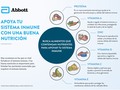 8 maneras de ayudar a la salud inmunológica en niños y adultos mayores