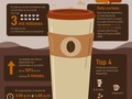 Conoce datos interesantes del Día Internacional del Café