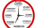 No respetar el tiempo ajeno también es una forma de robar!