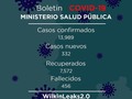 Así vamos al día de hoy! Solo el día que hablo el presidente se recuperaron 2mil y pico de gente, después de ahí todo normal ! Milagro? Debería hablar más? 😏