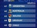 Así quedaron las posiciones de cada grupo de la Copa América 2020