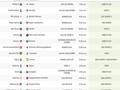 Partidos Sábado 15 de febrero.