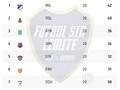 Los 8 clasificados, quienes llegarán a la final?