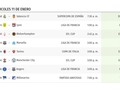 Partidos Miércoles  Recuerden que pueden apostar por sus favoritos en @wplay.co