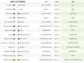 Partidos Lunes Recuerden que pueden apostar por sus favoritos en @wplay.co