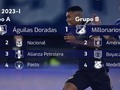 Así quedaron los grupos, quién pasa en el grupo B?   Ya sabemos quién pasa en el A (?)