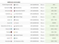 Partidos Miercoles  Recuerden que pueden apostar por sus favoritos en @wplay.co