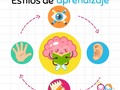 Cuando conoces a alguien, tiempo después, ¿qué es lo primero que recuerdas de esa persona?: su rostro (algo visual), el nombre (un rasgo auditivo), o la impresión (kinestésico) que ella te produjo.   De acuerdo a tu respuesta, tienes un estilo sensorial favorito de aprendizaje, el cual puede ser visual, auditivo, lecto-escritor o kinestésico.  Este modelo o estilo de aprendizaje, es conocido en el área neurolingüística como VARK que es el acrónimo de las cuatro letras iniciales correspondientes a las preferencias modales sensoriales, por sus siglas en inglés: Visual, Aural, Read/Write, Kinesthetic. (Visual, Auditivo, Lectura/Escritura y Kinestésico).   🗣️ He creado para ti DOCENTE este taller con contenido de alto valor.   En donde veremos una referencia de cómo detectarlo en nuestros estudiantes y poder potenciarlo como estrategia de aprendizaje en el aula.  Contenido:  ¿Qué es el estilo de aprendizaje VARK? ¿Cuál sistema sensorial es mejor para aprender? Clasificación sensorial del estilo de aprendizaje VARK en el aula  ¿Cuándo? 🗓️ Viernes 13 de enero de 2023 ⏰ 8:30 pm 🔴 Plataforma Zoom  ¡CUPOS LIMITADOS!  Regístrate aquí 👇🏼    📢 Comparte este post si conoces a una maestra que necesite acompañamiento.    👥 Etiqueta a otras maestras para que las ayudes a actualizar sus herramientas profesionales.     ¿Te gustaría recibir más información? Déjanos tus comentarios 👇🏼  #talleresparadocentes #capacitaciondocente #desarrolloinfantil #escuela #panamá #pty #maestras #teachers #soymaestra #teachersinstagram #teachergram #amoserteacher #amosermaestra #neurodesarrollo #panamá