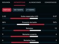 Pero le ganamos la posesión… DITA SEA CHICO