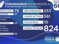 75 nuevos casos de #Covid19 se registraron este miércoles en #Venezuela. Pese al anuncio que realizará el gobernador Omar Prieto más temprano, el gobierno de Nicolás Maduro no informó sobre el brote de Coronavirus que alertó el mandatario zuliano y del cual aún se desconoce de manera oficial el número de casos.  Sigue @sivenezuela_ y suscribete a nuestro canal de Telegram
