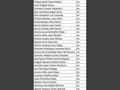 Lista de congresistas que votaron NO #MocionDeCensura