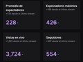 Es surrealista lo que me pasó hoy. Muchas gracias por todo el apoyo! Poco a poco nuestra comunidad crece.❤️🔥
