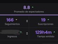 Gracias a todos los que están cada día! #stream TwitchLatam