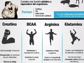 Una Información Básica sobre Suplementacion básica, espero que les sirva hoy, Buen viernes feliz inicio de semana y Bendiciones por montones! Amén