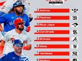 Listo para la acción. Estas son las 10 mejores alineaciones que se dirigen al #OpeningDay clasificadas por MLB.com.