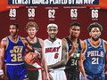 El récord de un equipo juega un papel importante en la obtención de votos de MVP para un candidato, y su disponibilidad en la mayoría, si no en todos, los partidos de la temporada regular podrían ser la diferencia para ganar el premio o no.  Joel Embiid fue una fuerza durante toda la temporada, pero también tuvo su parte justa de partidos perdidos, y sus 16 perdidos es el quinto más entre todos los ganadores del MVP en el pasado. Por si sirve de algo, sigue siendo un total decente. 🤷‍♂️