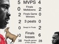 ANTES DE QUE LEBRON PIERDA EL JUEGO 3, AQUÍ HAY ALGUNOS DATOS MÁS SOBRE POR QUÉ LEBRON NI SIQUIERA DEBERÍA ESTAR EN EL MISMO PLANETA QUE EL 🐐🐐