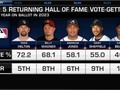 ¡Algunos ex jugadores de NL East están esperando para entrar!