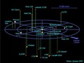 Un mapa 3D de todos los sistemas estelares que hay a nuestro alrededor