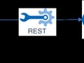 How to Use OSvC Restful APIs in Python: Quickly and Easily