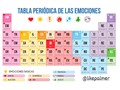 Las emociones son el conjunto de reacciones psicofisiológicas que tenemos como respuesta a estímulos externos. Esos movimientos o impulsos producen una alteración de corta duración de nuestro ánimo, pero de gran intensidad, y nos permiten adaptarnos a situaciones, personas, lugares u objetos.  #LaVidaDeEme #Química