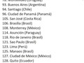 Quien dijo que vivíamos en un país de mierda..? Somos los mejores de #Latinoamérica..