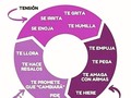 Así se le conoce en Violencia Intrafamiliar o Doméstica.  *  *  El ciclo de violencia no sólo se repite entre esposa y esposo, por lo general los hijos e hijas copian el patrón…  *  *  Y desarrollan relaciones tóxicas donde bien pueden tomar el rol del agresor o de la víctima.  *  *  Si no te amas lo suficiente para dejar a tu agresor, al menos hazlo por tus hijos. Corta el ciclo de violencia hoy. Si se puede yo lo hice.  *  *  Denuncia a tu agresor.  *  *  #miresiliencia  #madeleinecasmo  #ptsdsurvivor  #ptsdrecovery (en Alajuelita, San Jose, Costa Rica)