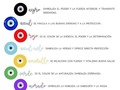 OJO TURCO QUE ES Y EL PORQUE DE SUS COLORES.  🧿🧿🧿🧿🧿🧿🌟🌟🌟🌟🌟🌟🧿🧿🧿🧿🧿🧿   el ojo turco es un amuleto que también se denomina nazar, y que suele estar construido a mano con cristales de diferentes colores, aunque el color que más predomina es el azul.    La apariencia de estos cristales es parecida a las plumas de los extremos de la cola de los pavos reales, aunque los colores sean diferentes.    Se podría definir como una especie de gota plana, decorada por unos círculos que a su vez pueden albergar otros círculos de otros tamaños y de diferentes colores.  *  #alternativaespiritual  #ojoturco  #CostaRica   (en Costa Rica)
