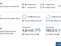 mi meta era solo llegar a 9 millones de personas en Facebook y ya casi llevo el doble!!