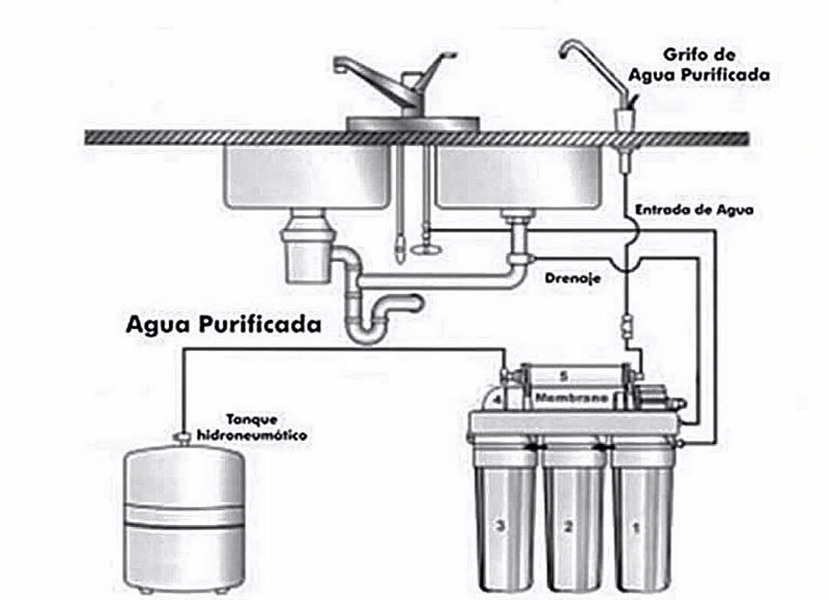 Reverse Osmosis Water Filter Kit De Recambio Para Ósmosis Inversa (5 Etapas) - Filtros Membrana 50GPD Membrana Osmosis Inversa