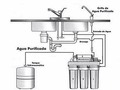 Purificador de Agua por Ósmosis Inversa Uso Residencial 6 etapas de Purificación Produce 75 Galones por día Incluye kit de instalación Ofrecemis servicio de instalación local Manual paso a paso en español Tanque de almacenamiento de 3.2gal Único en Panamá con Mineralizador que agrega Zinc, Potasio, Sodio y Maganesio en bajas dosis adecuadas para el cuerpo humano, lo que te permite disfrutar de una excelente calidad. Opciones para agregar accesorios como: Lámpara Ultravioleta, Aumentar PH, Deiosnizador y más... Contamos Servicio Técnico y con todos los repuestos necesarios paso su mantenimiento. Garantía de 1 año contra desperfecto de fabrica. (no aplica a filtros)  Si desea más información sobre este producto puede visitar nuestra web.    Somos los distribuidores exclusivos para Latinoamérica.  Envíos a nivel nacional.  Puede llamar al 2791602 Email ventas@purepro.com.pa