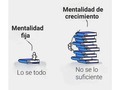 El constante aprendizaje es fundamental para alcanzar todos tus objetivos 💯  . . . . . . .  #MotivacionDiaria #aprendizaje #motivacion #metas #sueños #exito #emprendedores #emprendimiento