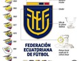 🔥🔥🔥EL NUEVO LOGO DE LA FEDERACIÓN Y SU SIGNIFICADO🔥🔥🔥QUÉ OPINAN??