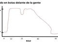 Un gráfico minucioso - para mas chistes: Click aqui