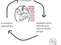 Cómo arruinar tu sartén - para mas chistes: Click aqui