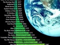 El TimeLine de las películas futuristas - para mas chistes: Click aqui