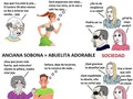Si un anciano mira a una joven está mal visto pero si es una anciana con un chico no pasa nada…. - para mas chistes: Click aqui