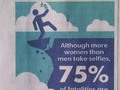 Deadly Selfies