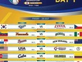 Buenas noches para los que preguntaron por donde los van a transmitir estaran en vivo en youtube en el canal WBSC  Simplemente #OnlyBeisbol #u15worldcup