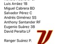 Line Up oficial de Venezuela para mañana (juego de preparación)🇻🇪 Segun @carlosbaerga09 allá está el video del manager  Simplemente #OnlyBeisbol #beisbol #baseball #venezuela #puertorico #republicadominicana #majorleague #majorleaguebaseball #grandesligas #peloteros #mlb #latinos #latinoamerica #seriedelcaribe #panama