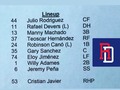 Line up hoy de RD contra los bravos 🇩🇴⚾️🔥 Simplemente #OnlyBeisbol #beisbol #baseball #venezuela #puertorico #republicadominicana #majorleague #majorleaguebaseball #grandesligas #peloteros #mlb #latinos #latinoamerica #seriedelcaribe #panama