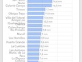 Lluvias más importante de cba