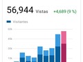 Gracias a los que entran a
