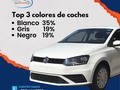 A menudo, los fabricantes de automóviles presentan modelos con colores de lo más llamativos, como verdes o amarillos, y es habitual que, al renovar sus modelos, añadan nuevos colores a la paleta disponible, pero lo cierto es que siempre dominan el mercado los colores más clásicos y sobrios.  📍 Panamá, Ciudad de Panamá  Para más información contáctanos al: 📱+507 64149788  #PanamaCarsale #Panamá #Asesores #carsale #autoenventa #ventaPanamá