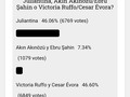 Unos minutos de distracción nos da Victoria y ya nos pisan los talones🗣