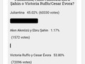 Ya cierren esa encuesta 😂 Ya quiero dormir 😜 Regreso al rato con con resultados me imagino 😆
